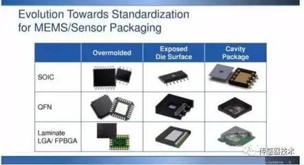 MEMS產(chǎn)業(yè)鏈解析 中國技術(shù)推廣的機遇與挑戰(zhàn)