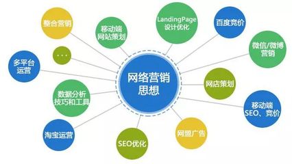 網絡營銷怎么做？掌握這三點技術推廣策略，讓你事半功倍